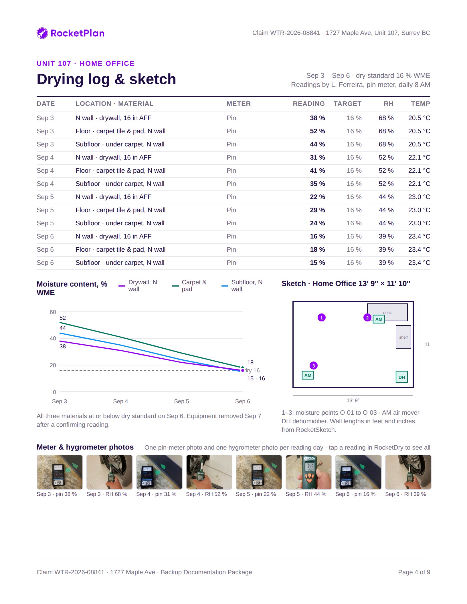 Package page: Drying log & sketch