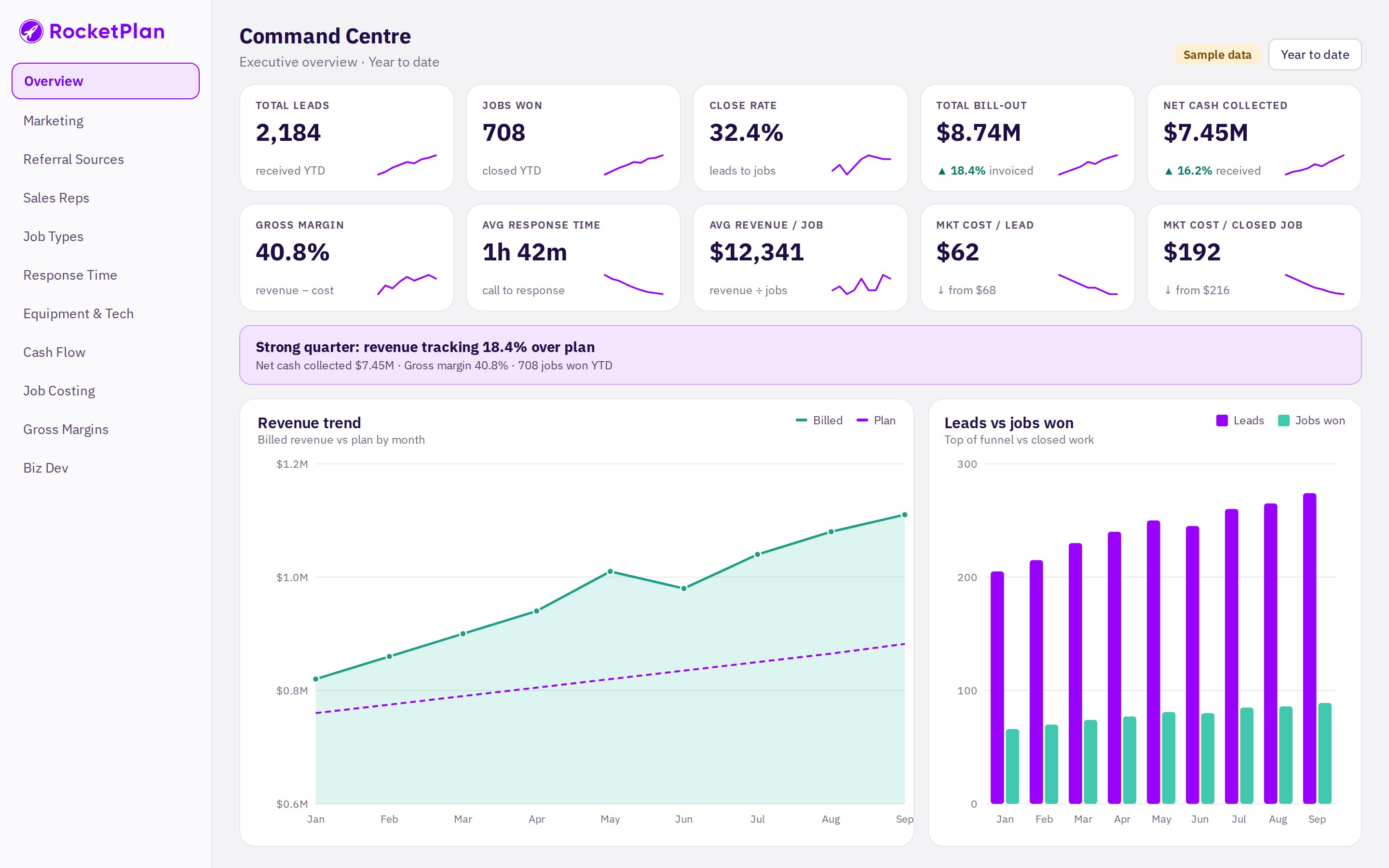 RocketPlan web app: Command Centre dashboard